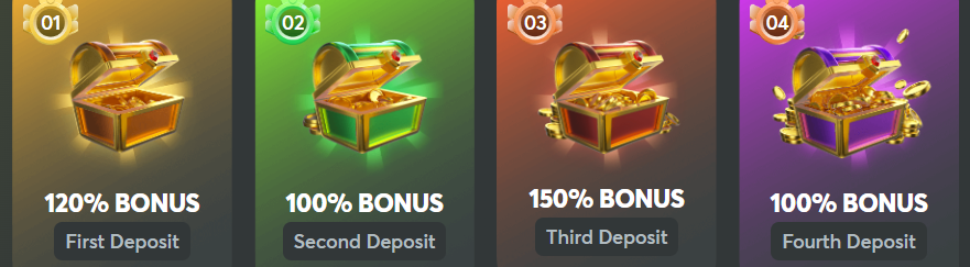 Casino Deposit Bonus BC Game
